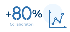 icona +80% collaboratori