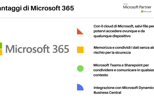 I vantaggi di Microsoft 365 (il nuovo Office 365)